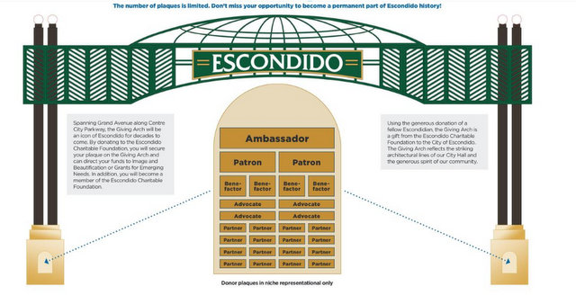 Giving Arch Plaque Placement for Donors in Escondido CA