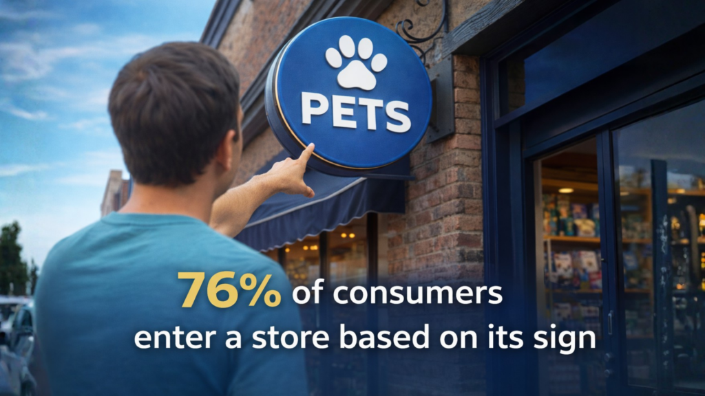 Customer pointing at storefront signage illustrating how 76% of consumers enter a store based on its sign
